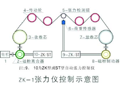 ZK-1ǿʾͼ